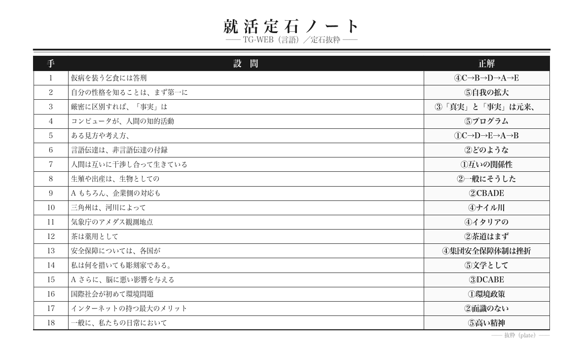 就活定石ノート Webテスト編の中身(サンプル)